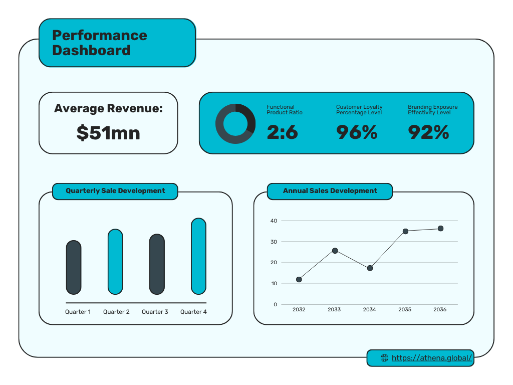 Sales Dashboard