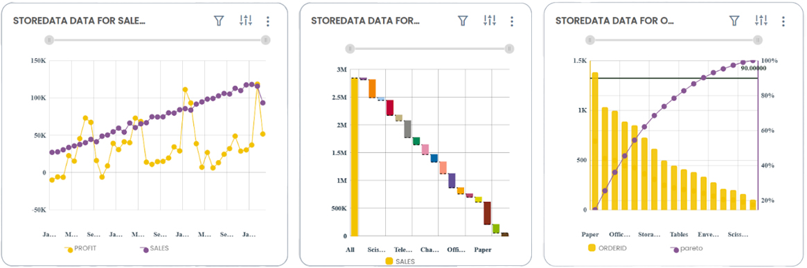 Retail Dashboard