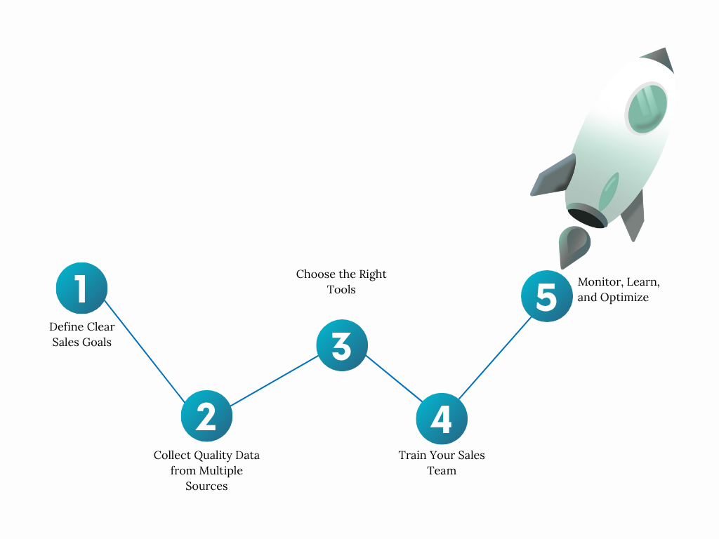 sales strategy improvement